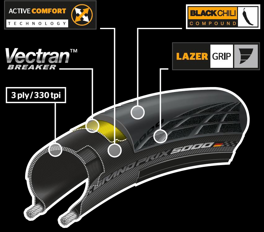 Continental Grand Prix 5000 - Imagen 4