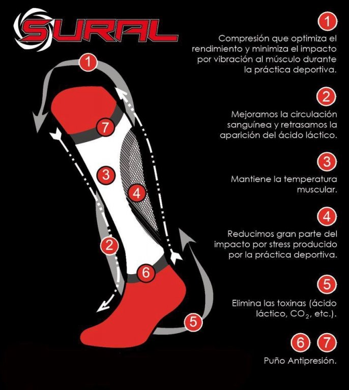 Medias Compresion Sural - Imagen 2